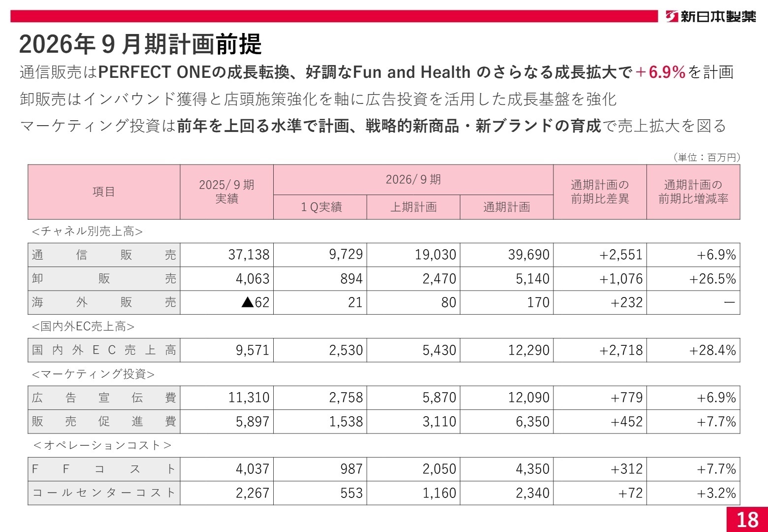 2026年9月期 通期業績計画
