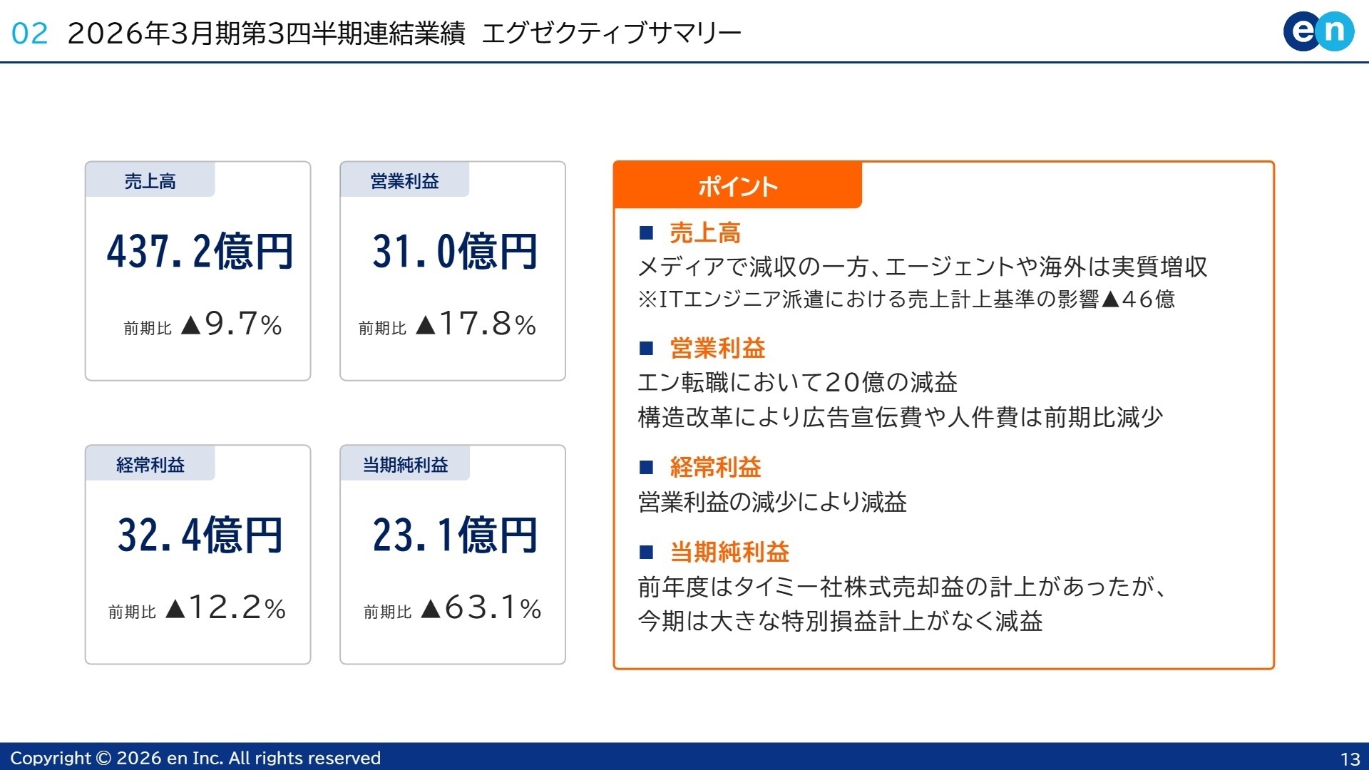 連結業績エグゼクティブサマリー