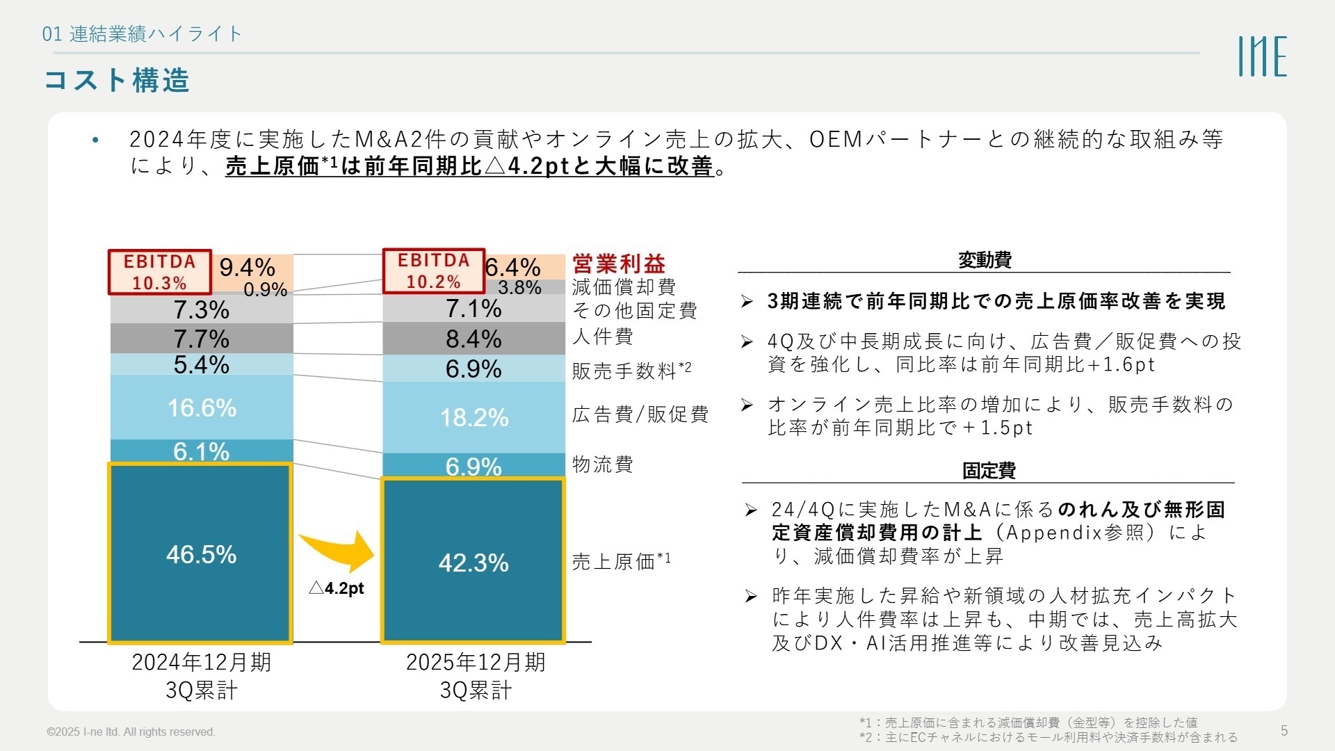 カテゴリー別売上推移