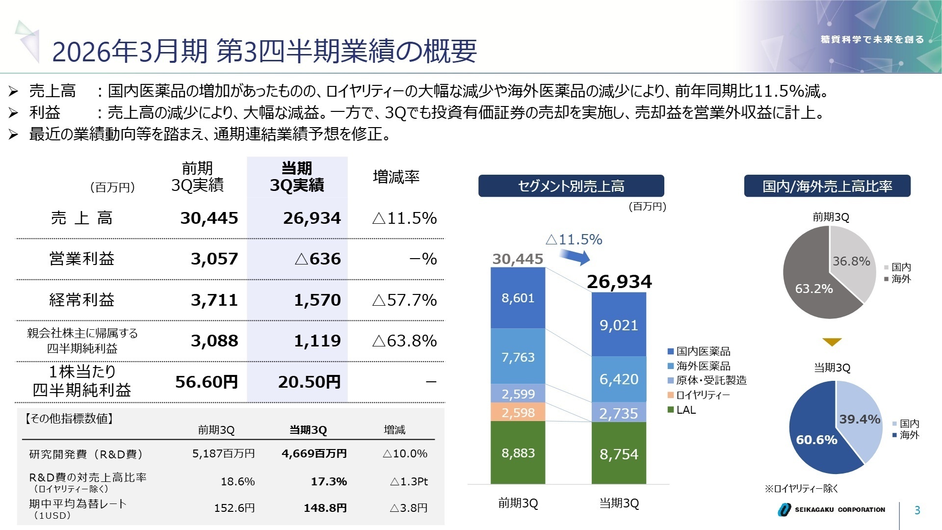 2026年3月期 第3四半期 連結業績