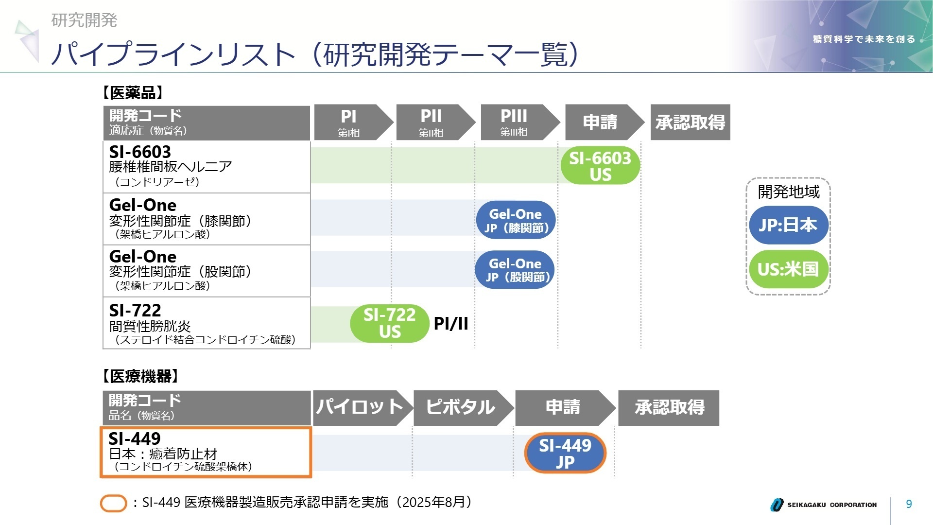 セグメント別状況