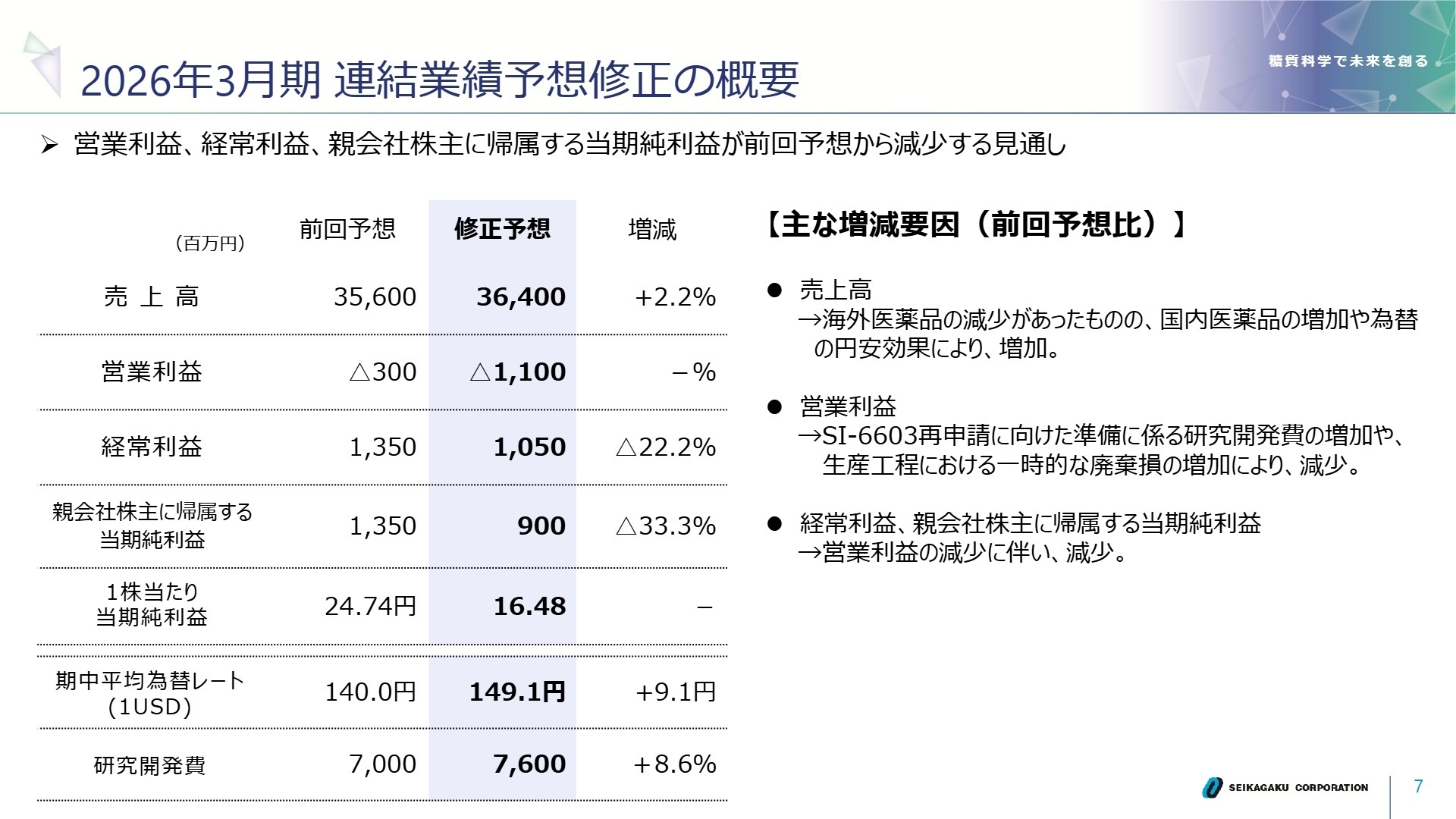 業績予想の修正