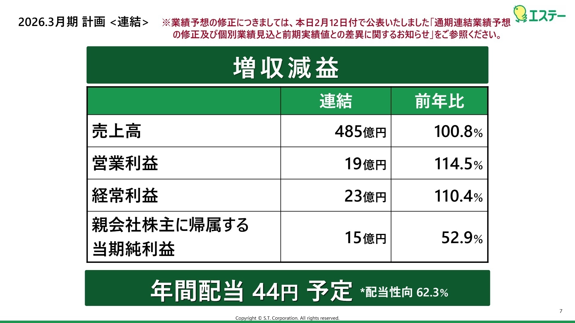 今後の見通し