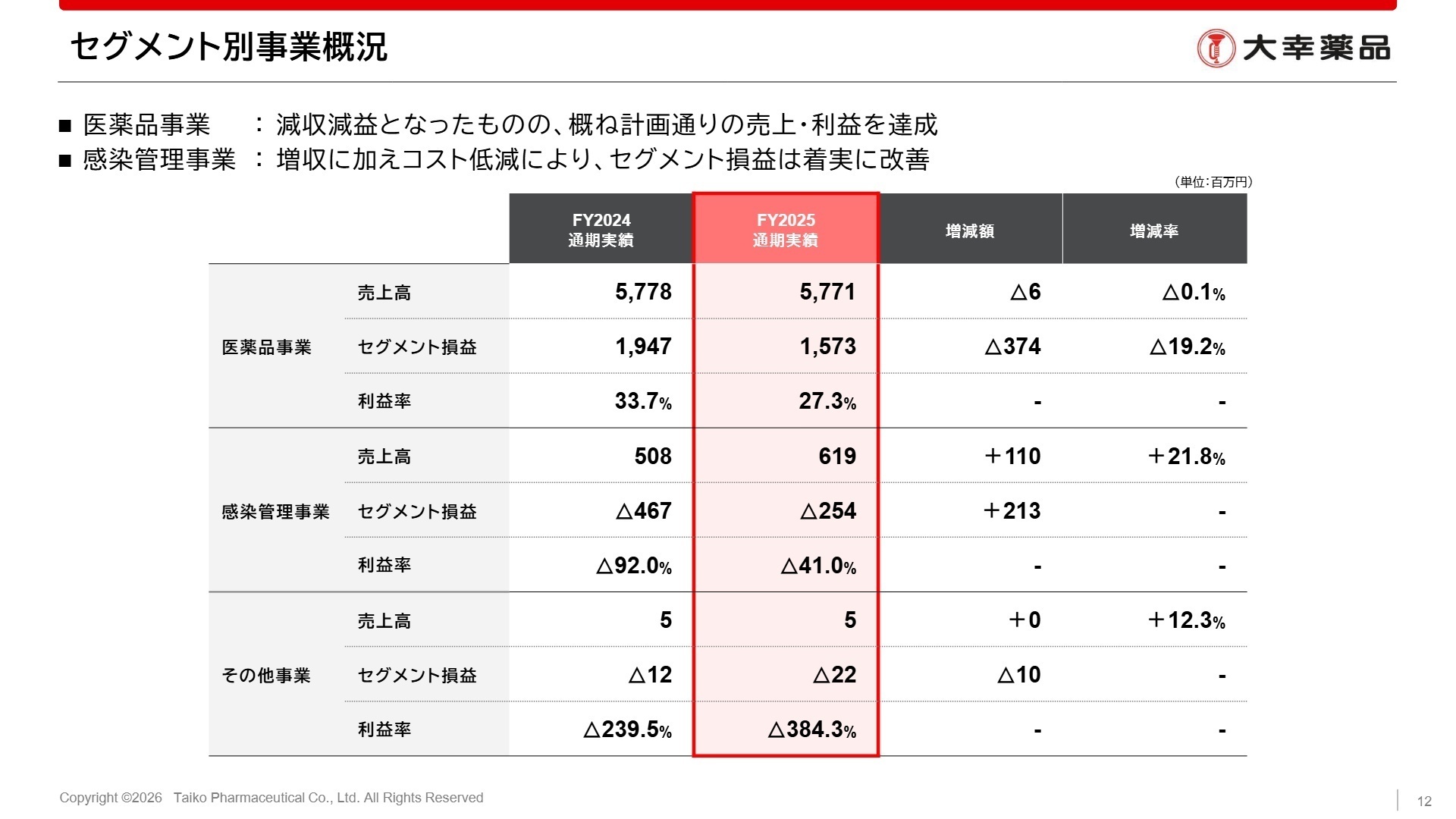 セグメント別概況
