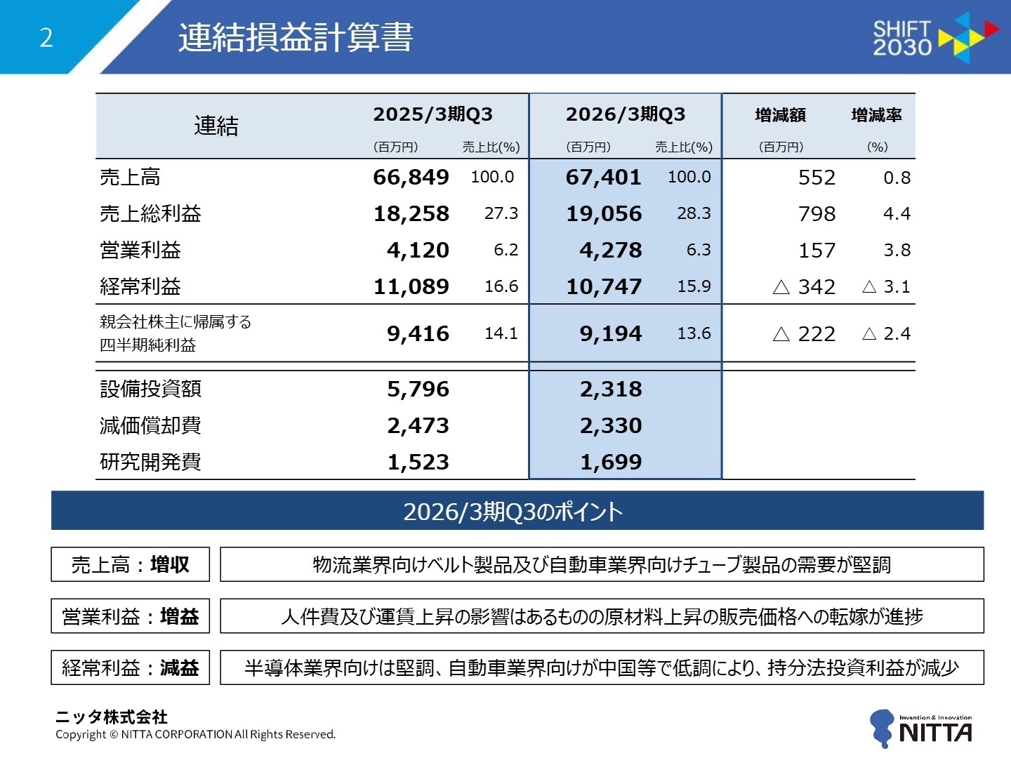 連結損益計算書
