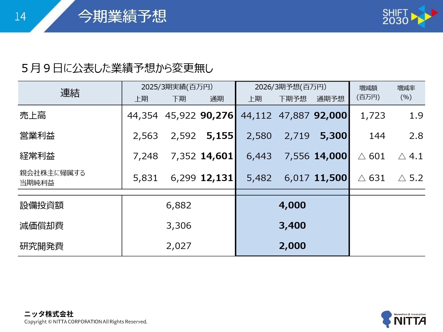今期業績予想
