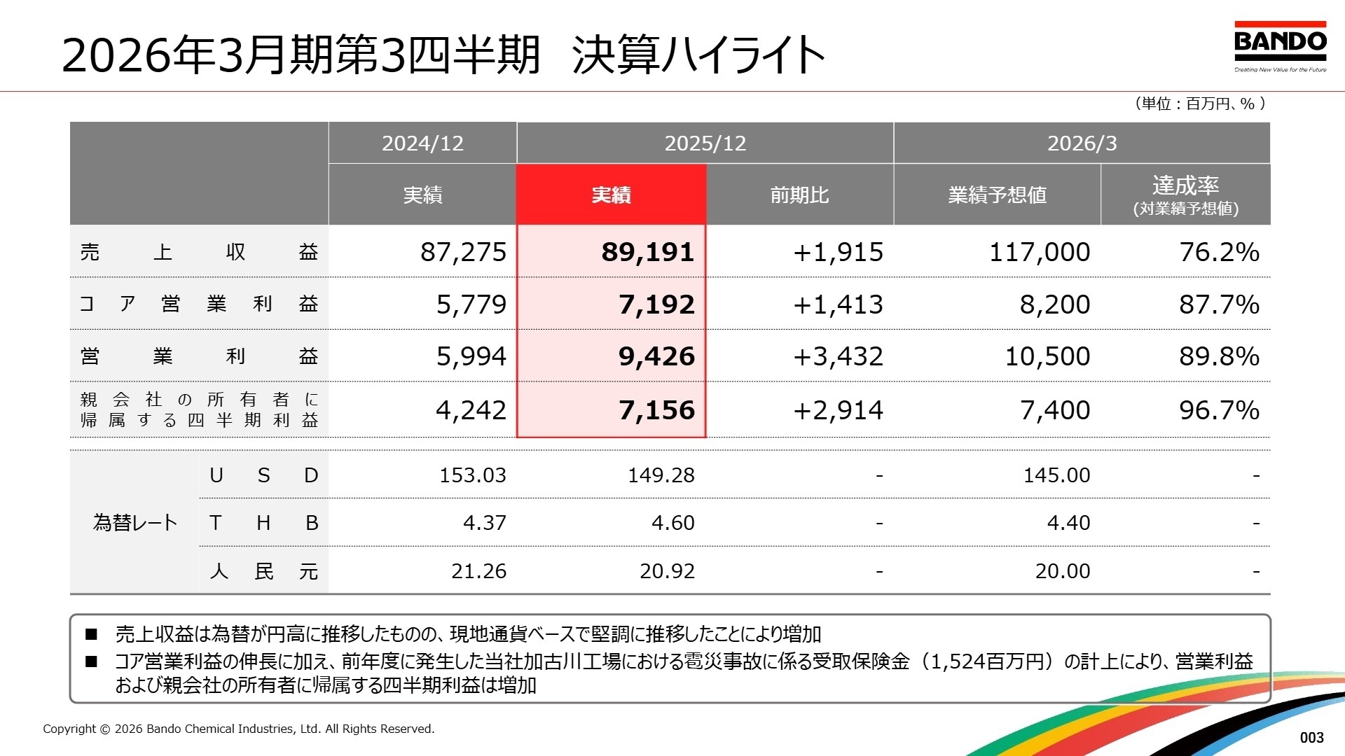 2026年3月期第3四半期 決算ハイライト