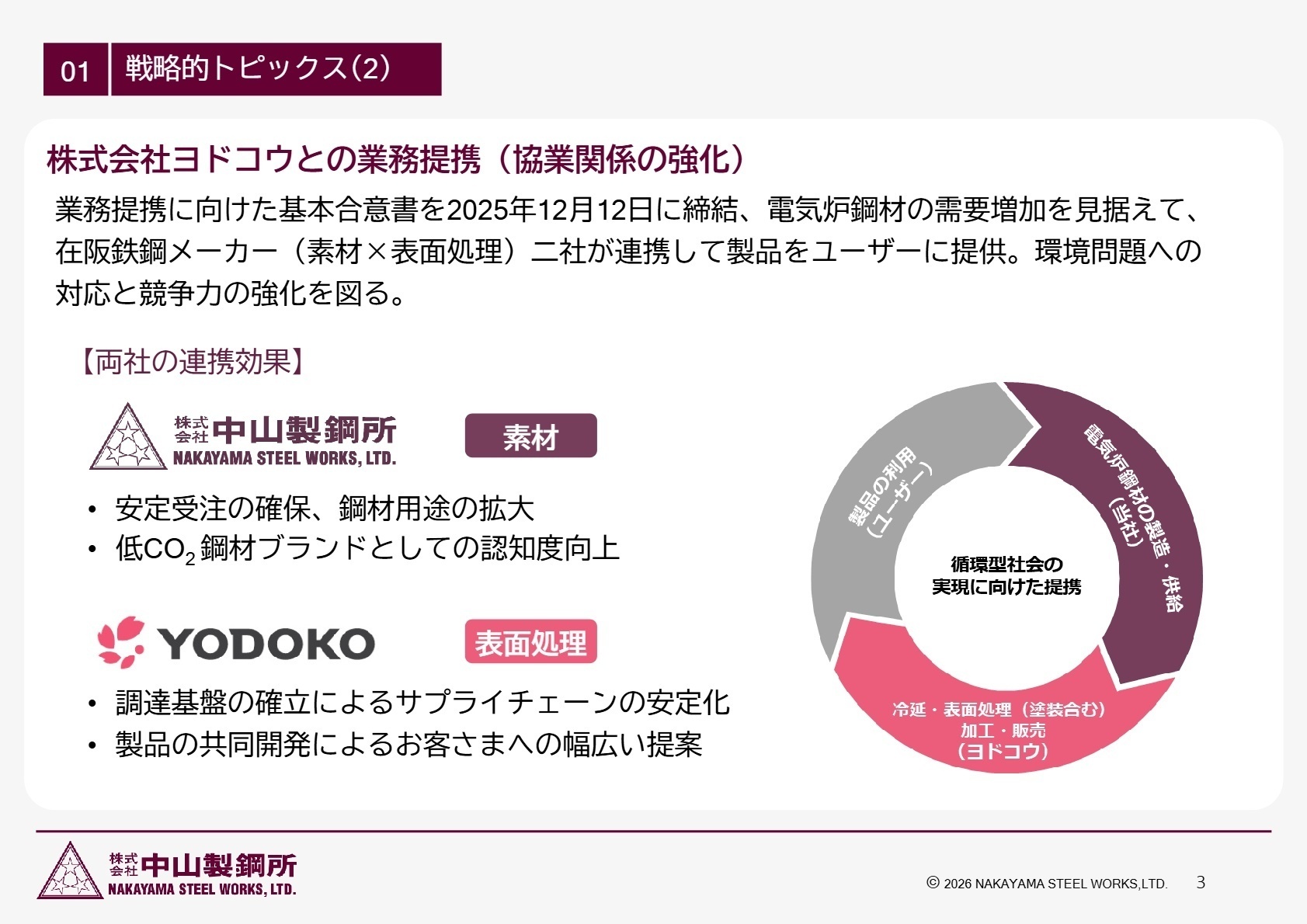 事業概要と連携