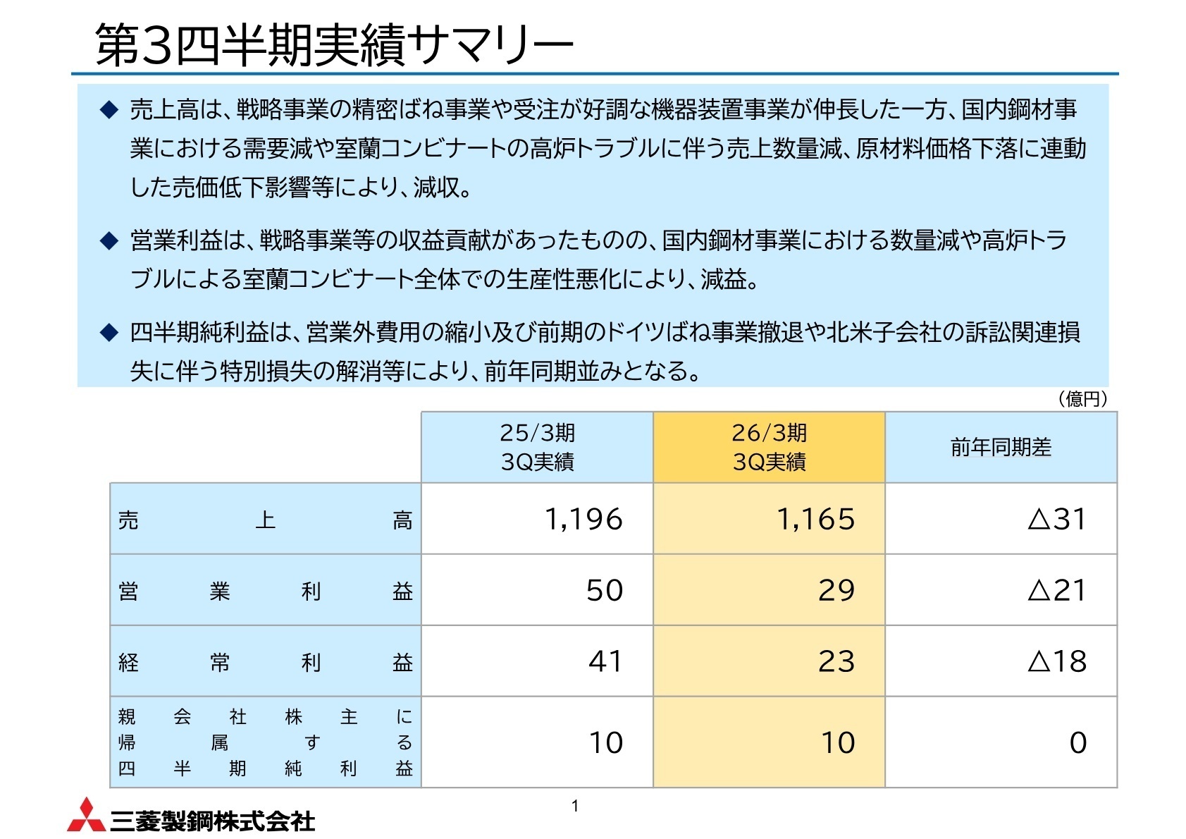 連結経営成績の推移