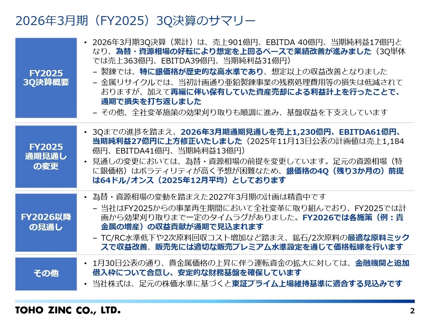 業績推移サマリー