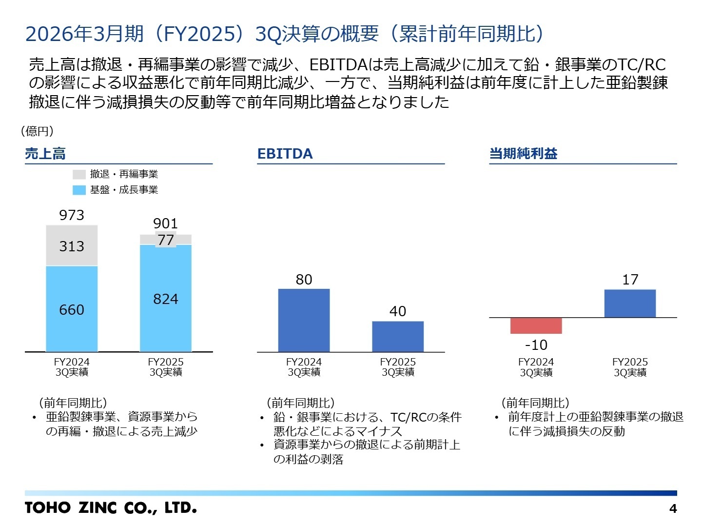 事業セグメント別状況