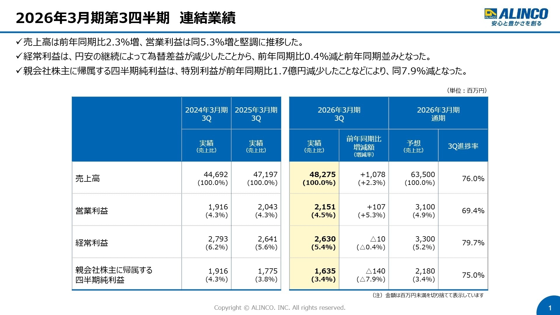 2026年3月期第3四半期連結業績