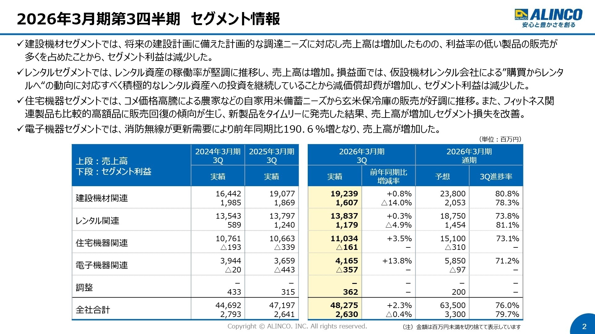セグメント別業績推移