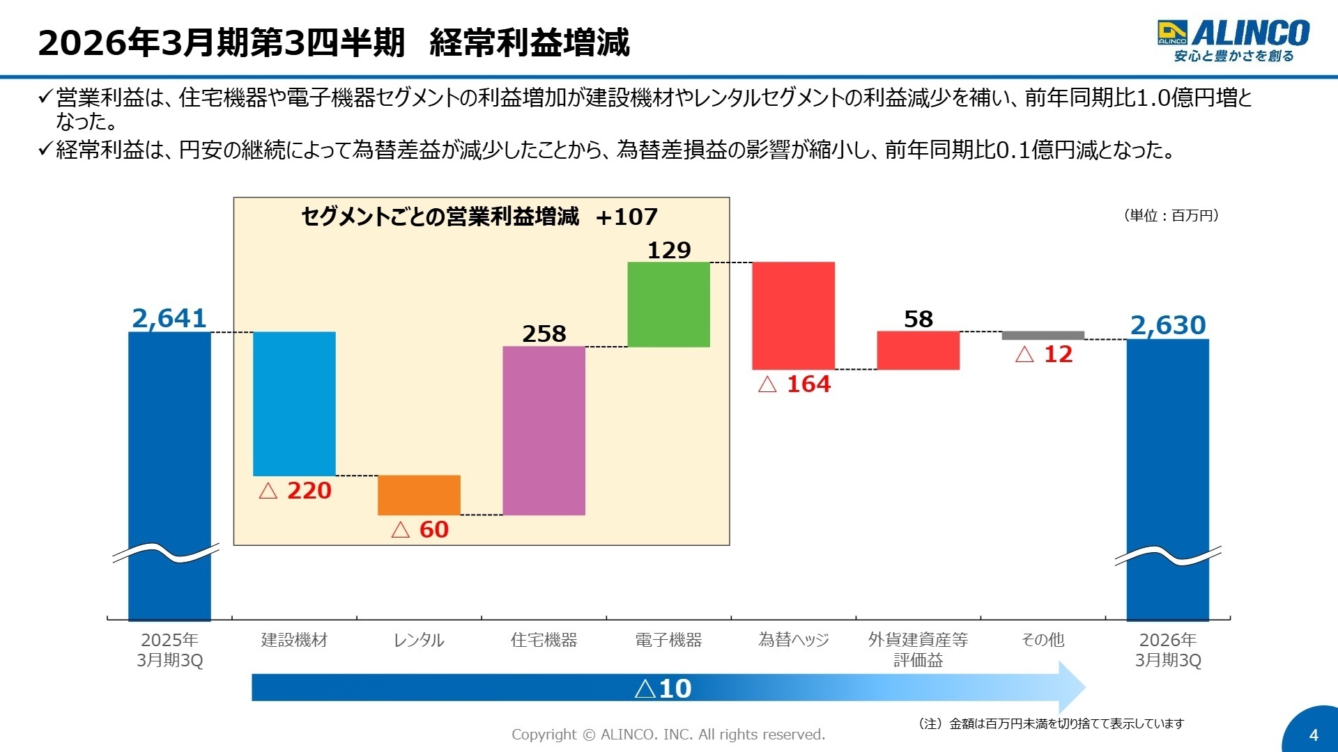 経常利益増減要因