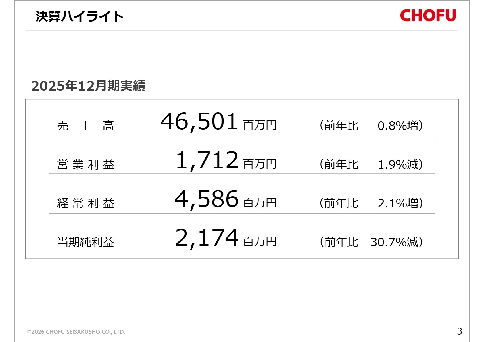 2025年12月期 決算ハイライト