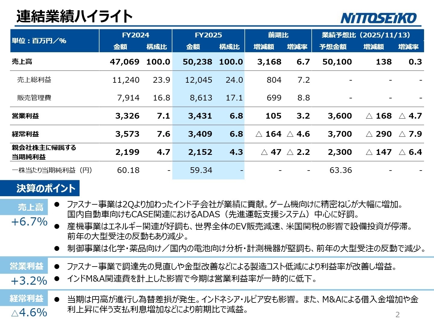 2025年12月期 連結業績概要