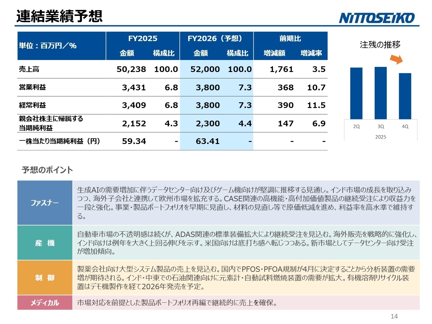 2026年12月期 業績予想と成長戦略