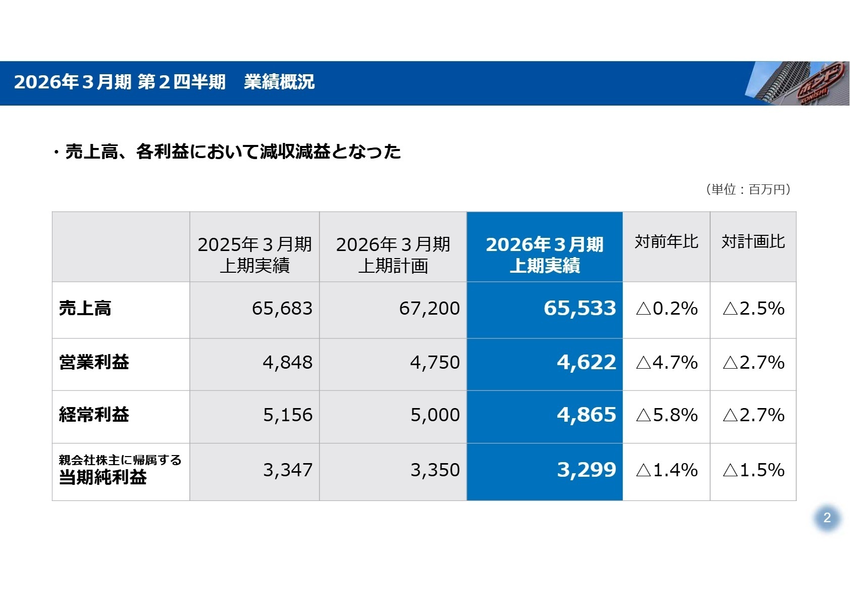 2026年3月期 第2四半期 業績概況