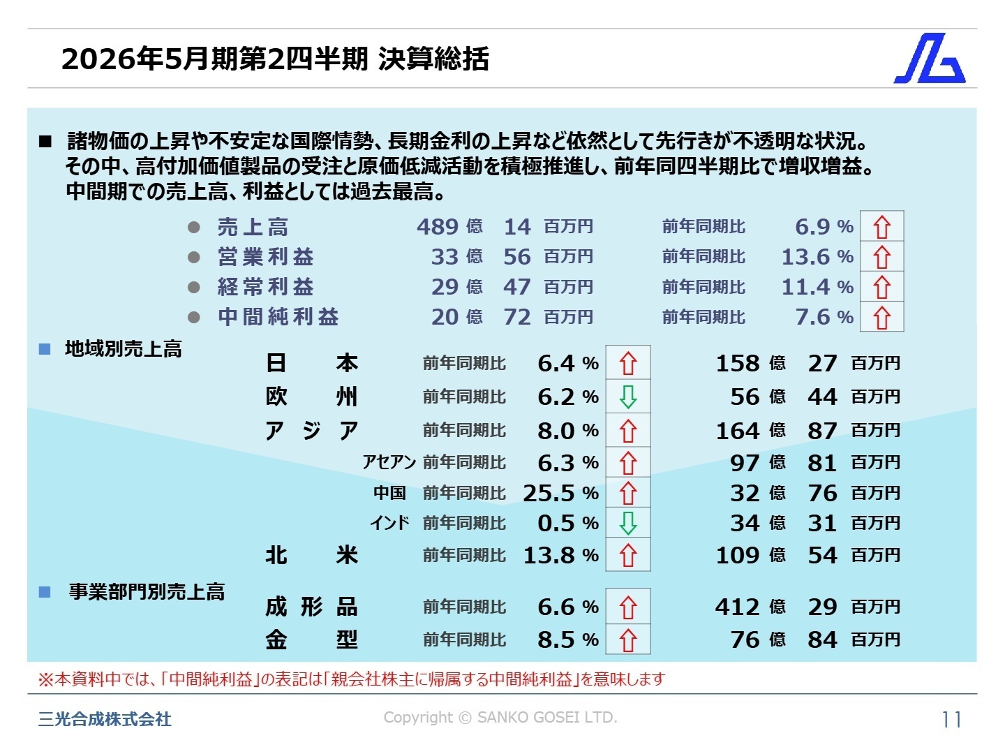 2026年5月期第2四半期 決算総括