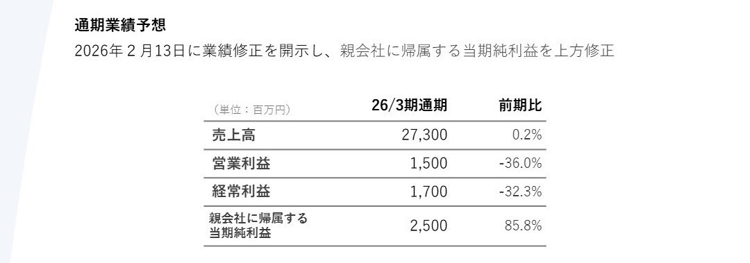 営業利益増減要因分析
