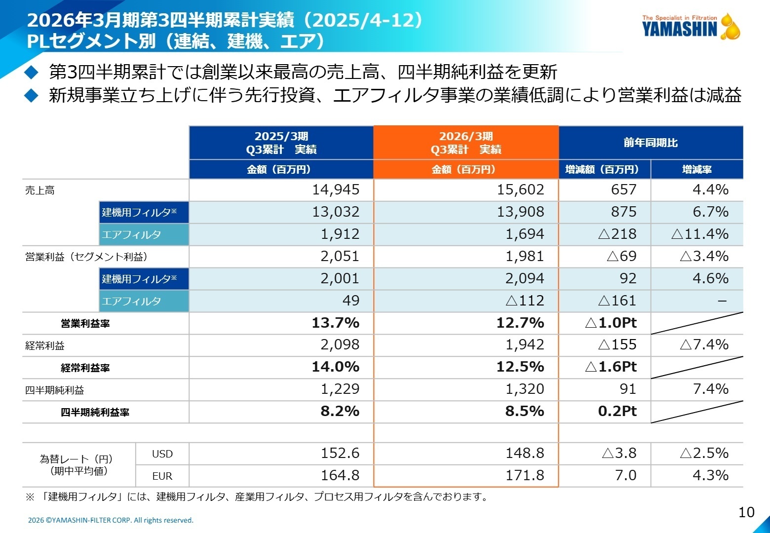 2026年3月期 第3四半期 連結実績