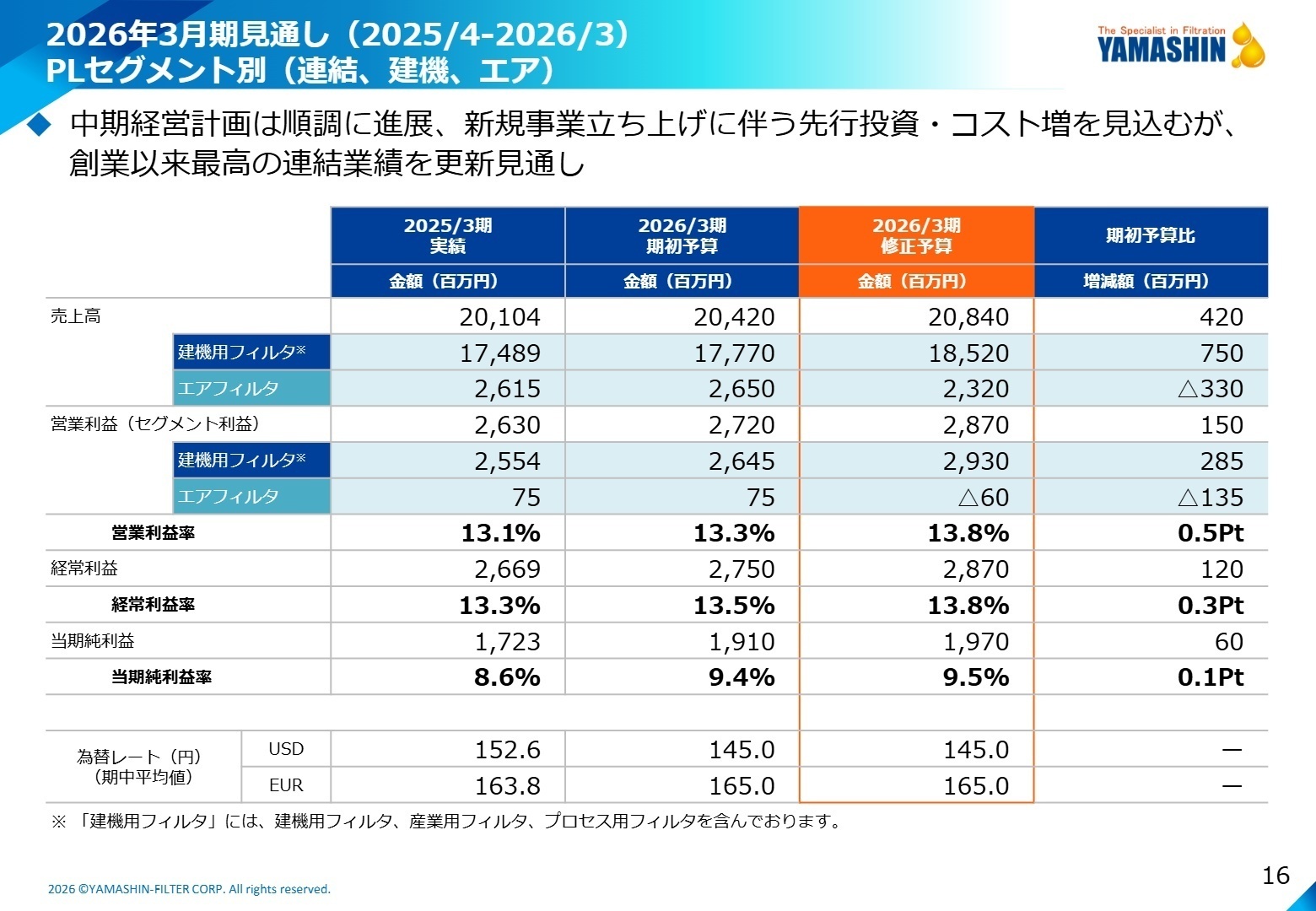 2026年3月期 連結業績予想（修正予算）