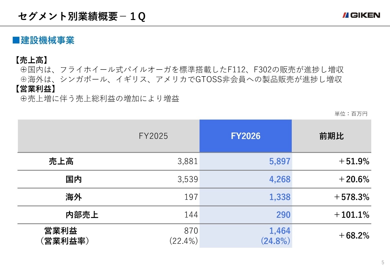 セグメント別実績