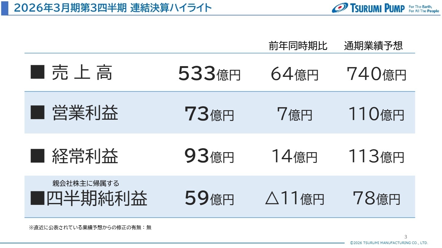 連結業績ハイライト