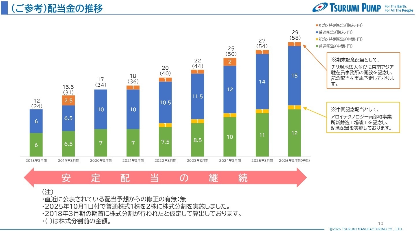 今後の戦略と拠点開設