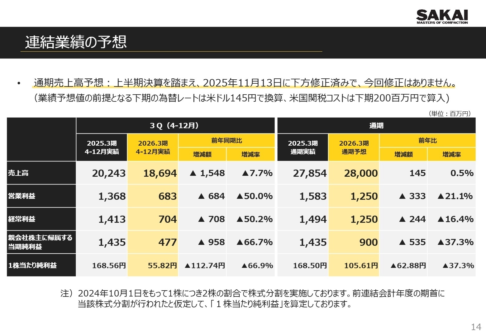連結業績の予想