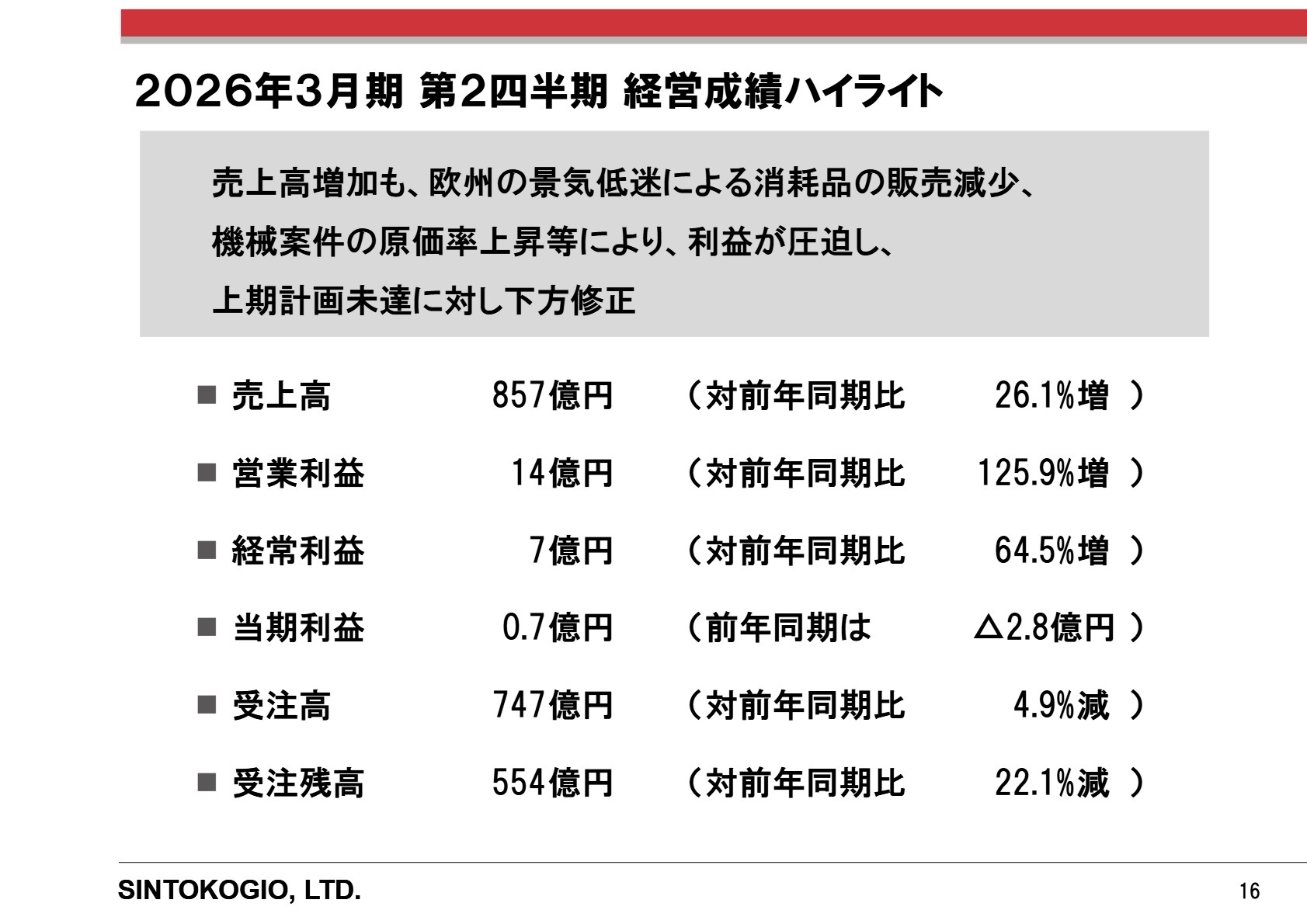 2026年3月期第2四半期経営成績ハイライト