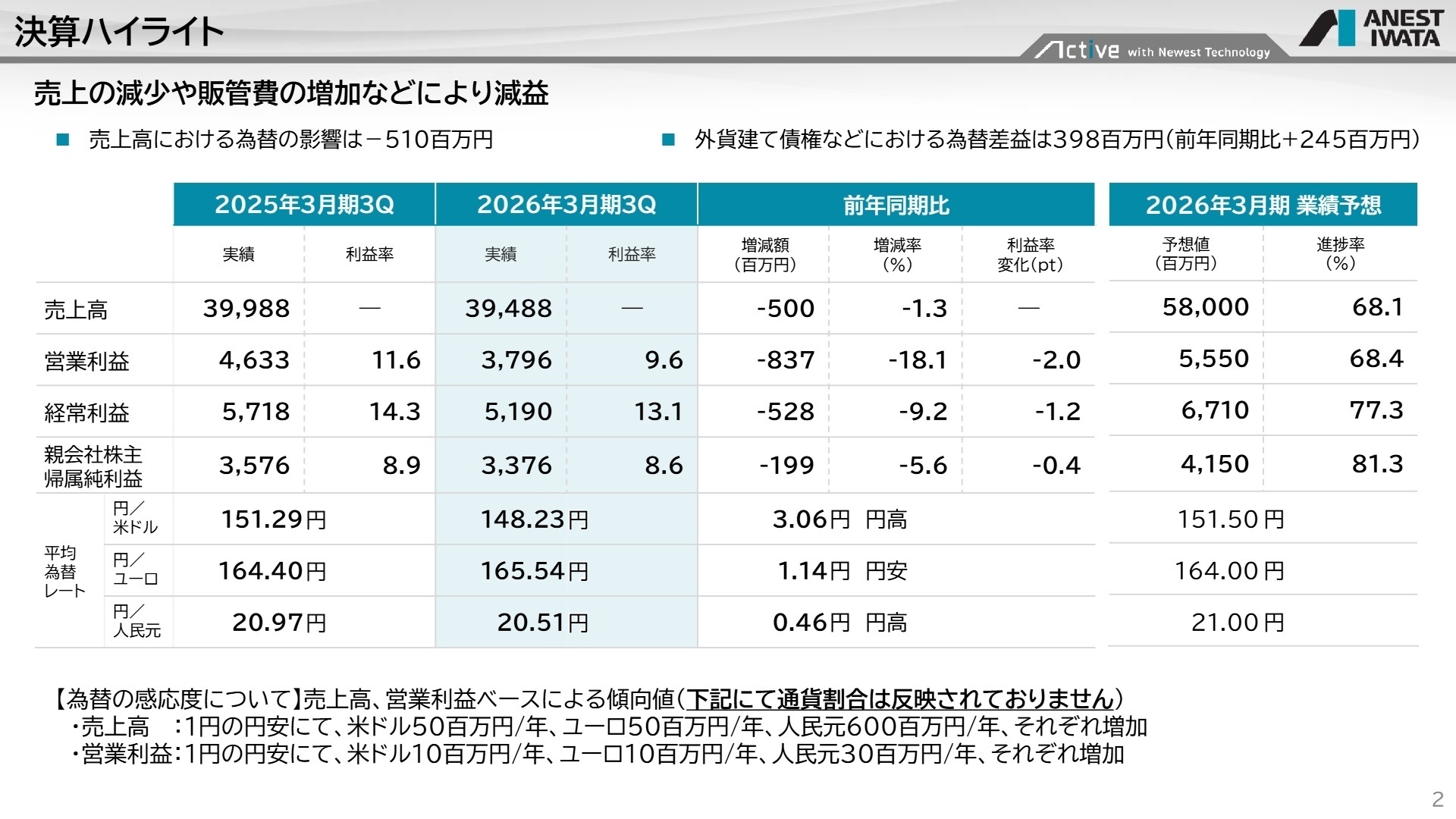 決算ハイライト