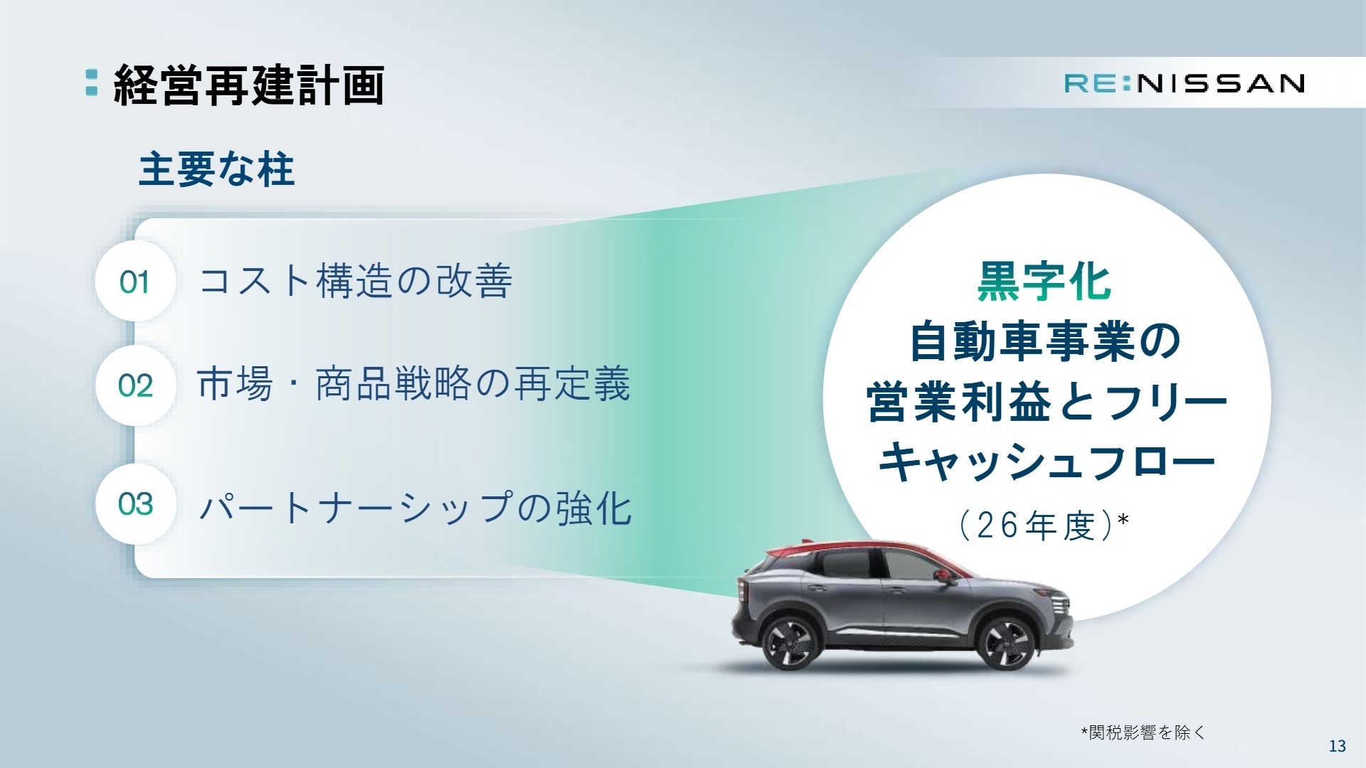 セグメント別業績