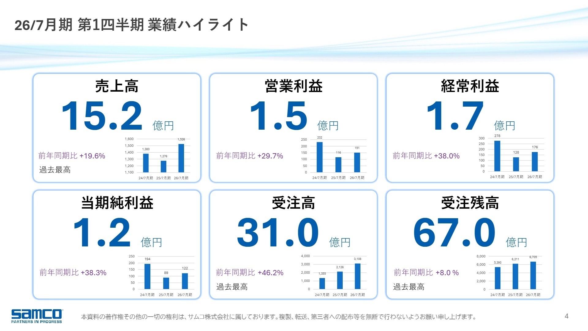 2026年7月期 第1四半期 業績ハイライト
