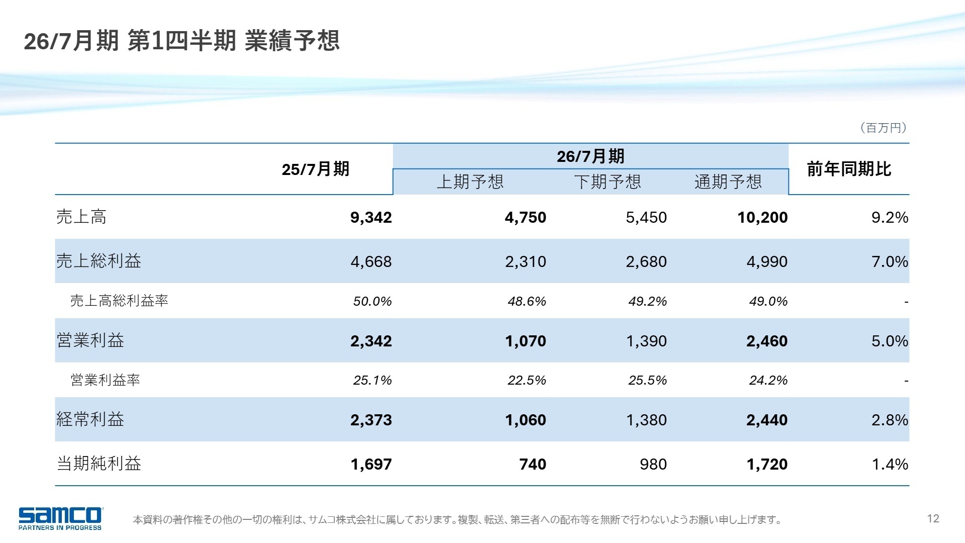 2026年7月期 通期業績予想