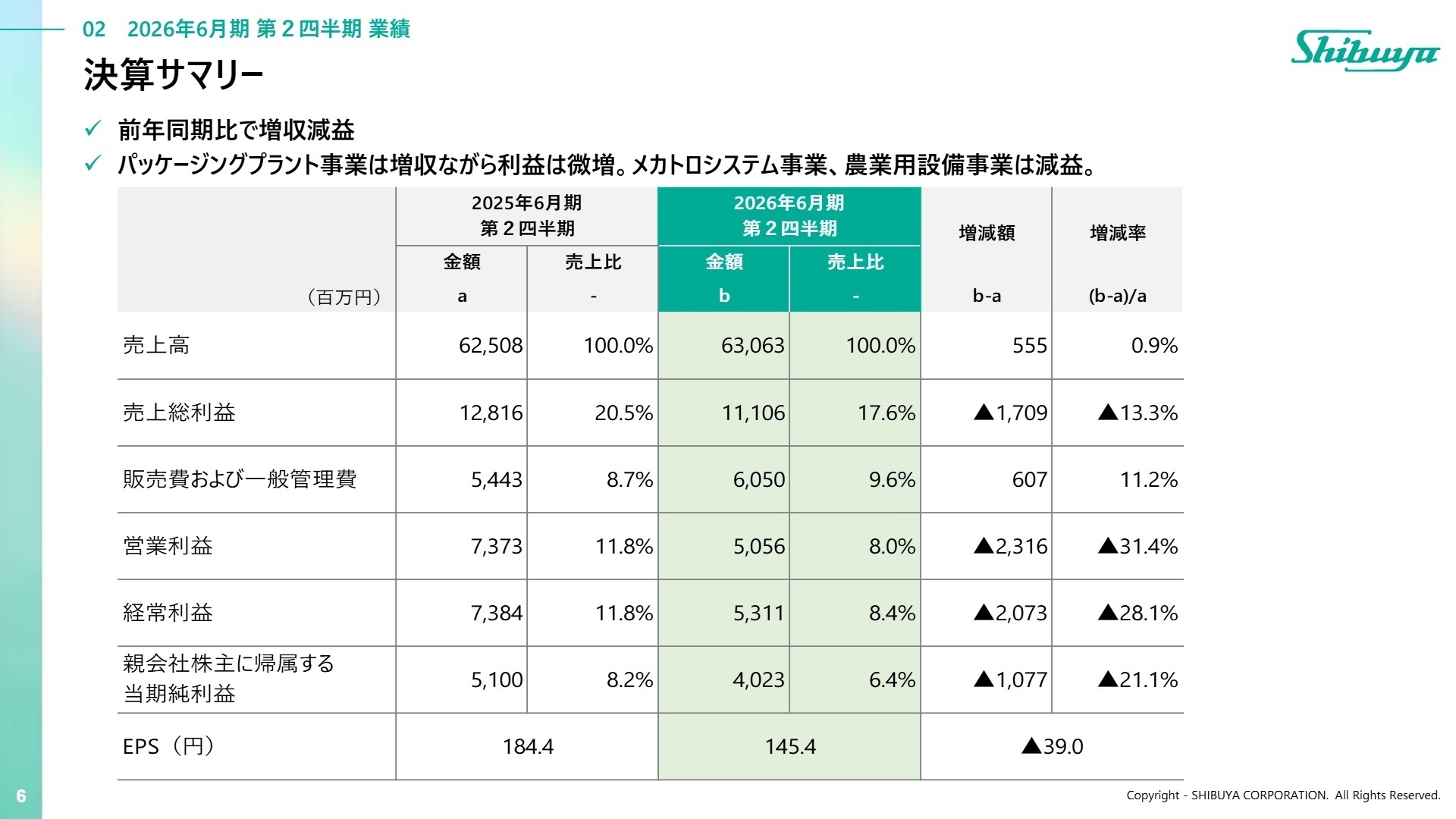 2026年6月期第2四半期決算サマリー