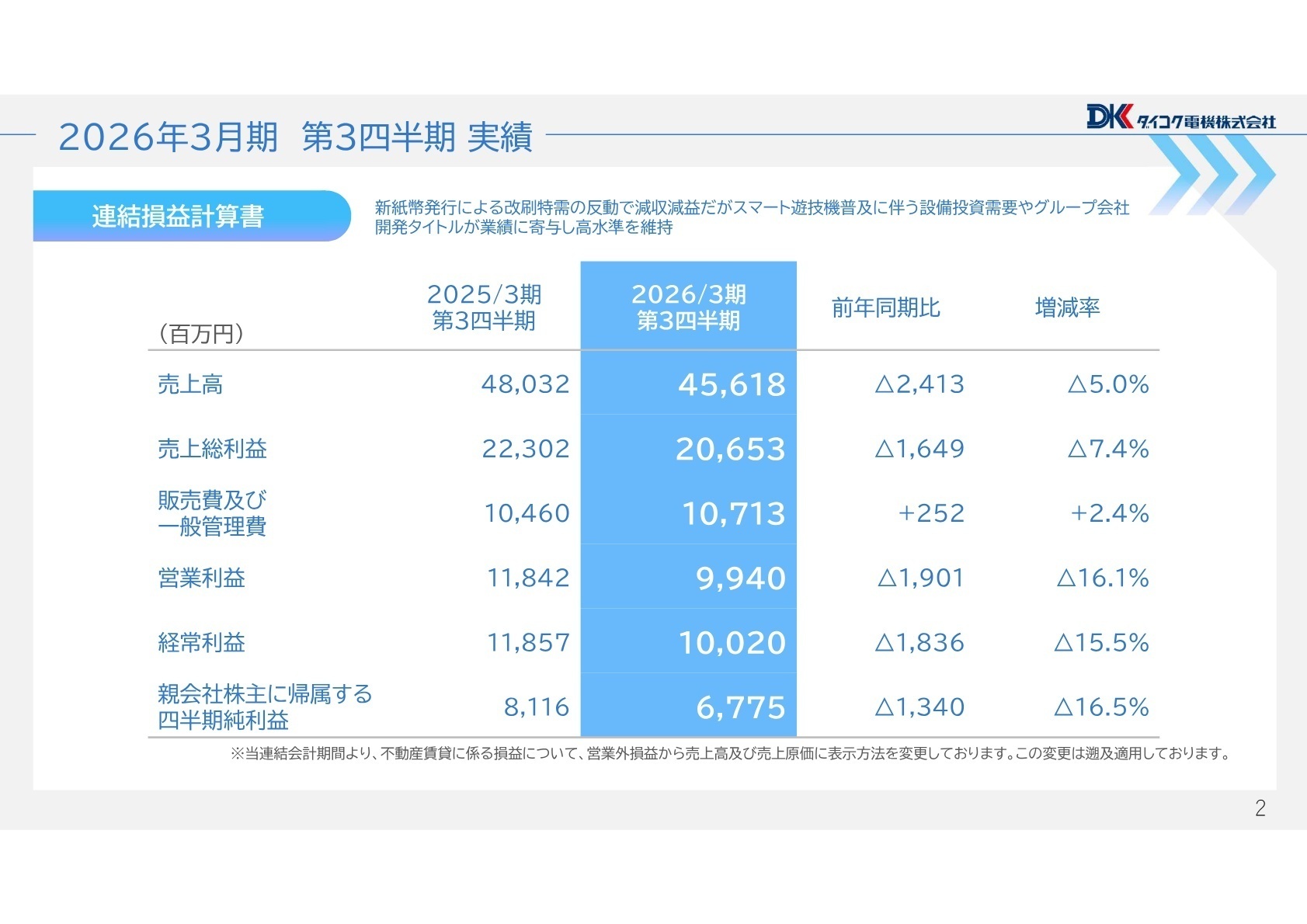 連結損益計算書