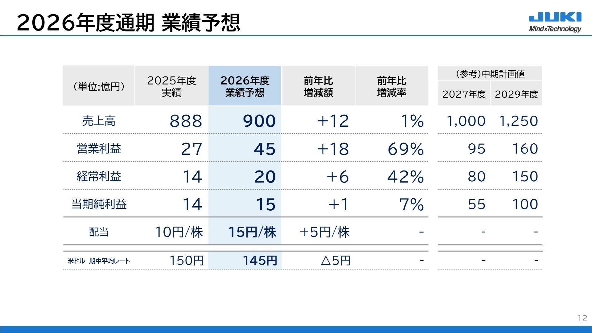2026年度業績予想