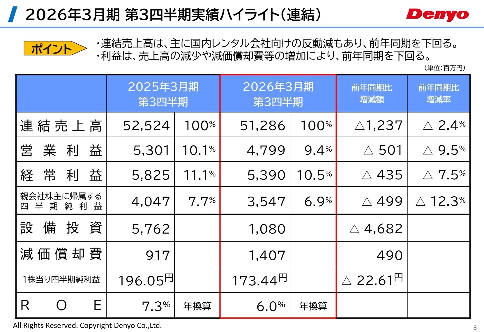 2026年3月期 第3四半期実績ハイライト