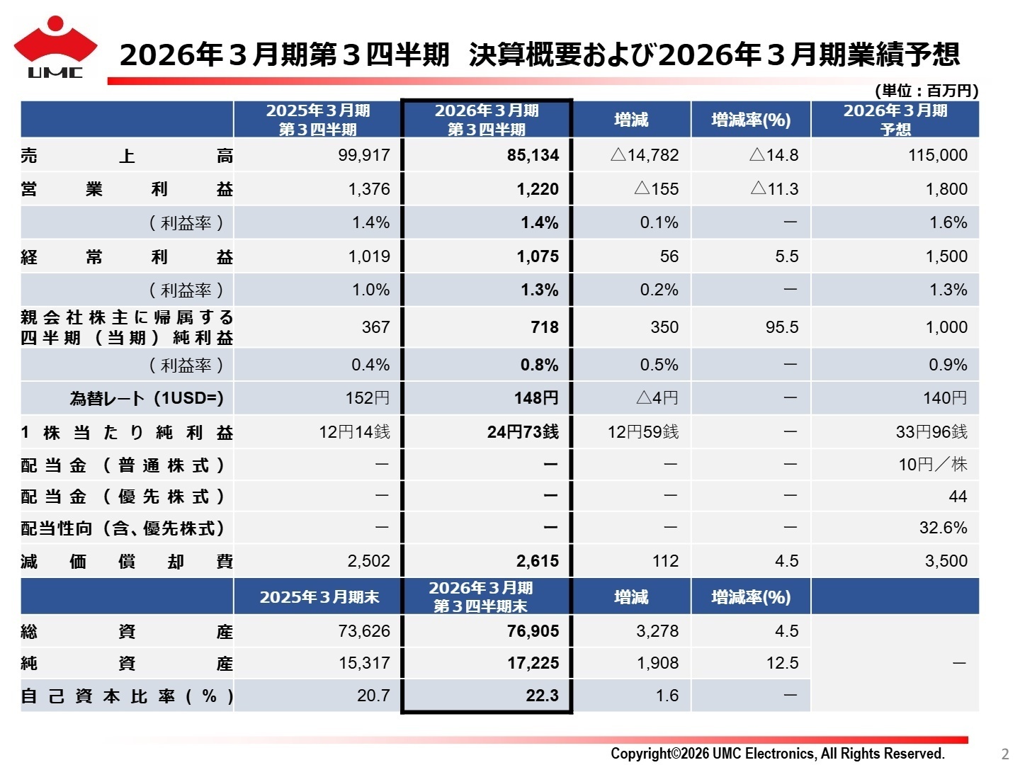 2026年3月期 第3四半期 決算概要