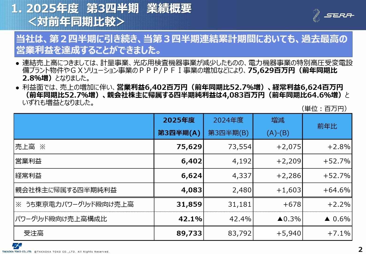業績概要の対前年同期比較