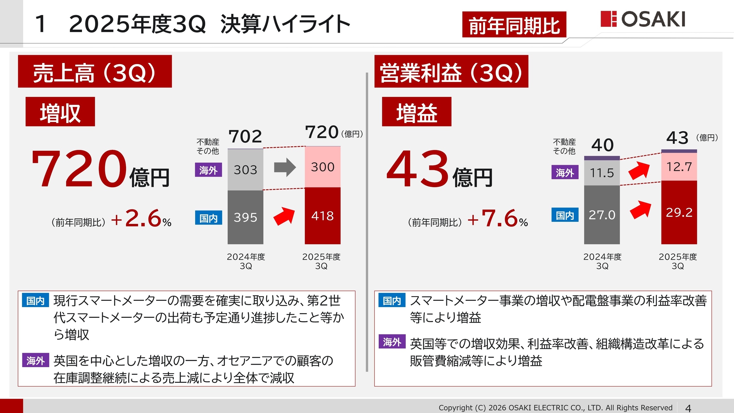 2025年度3Q決算ハイライト