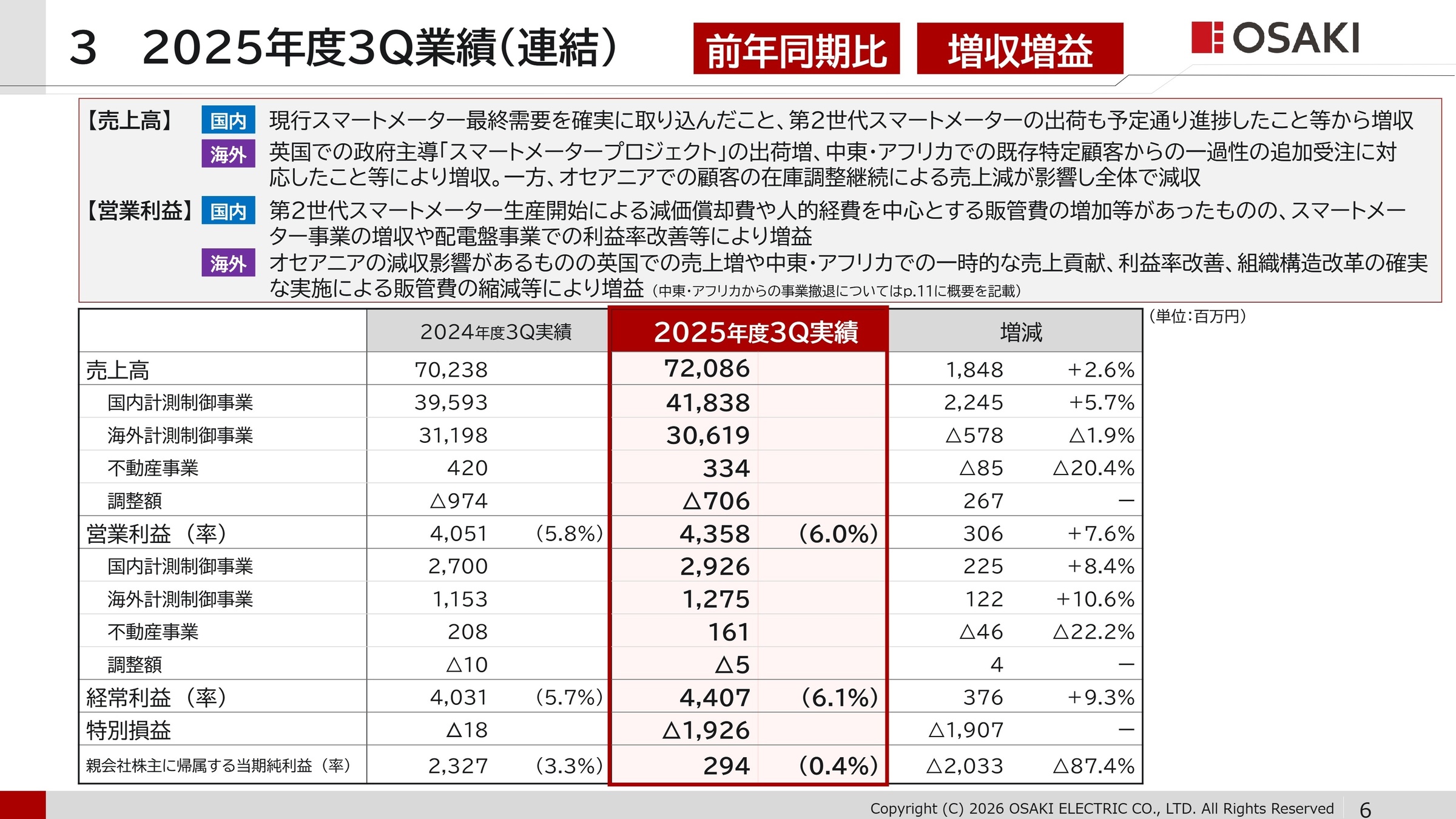 中東・アフリカ事業撤退の概要