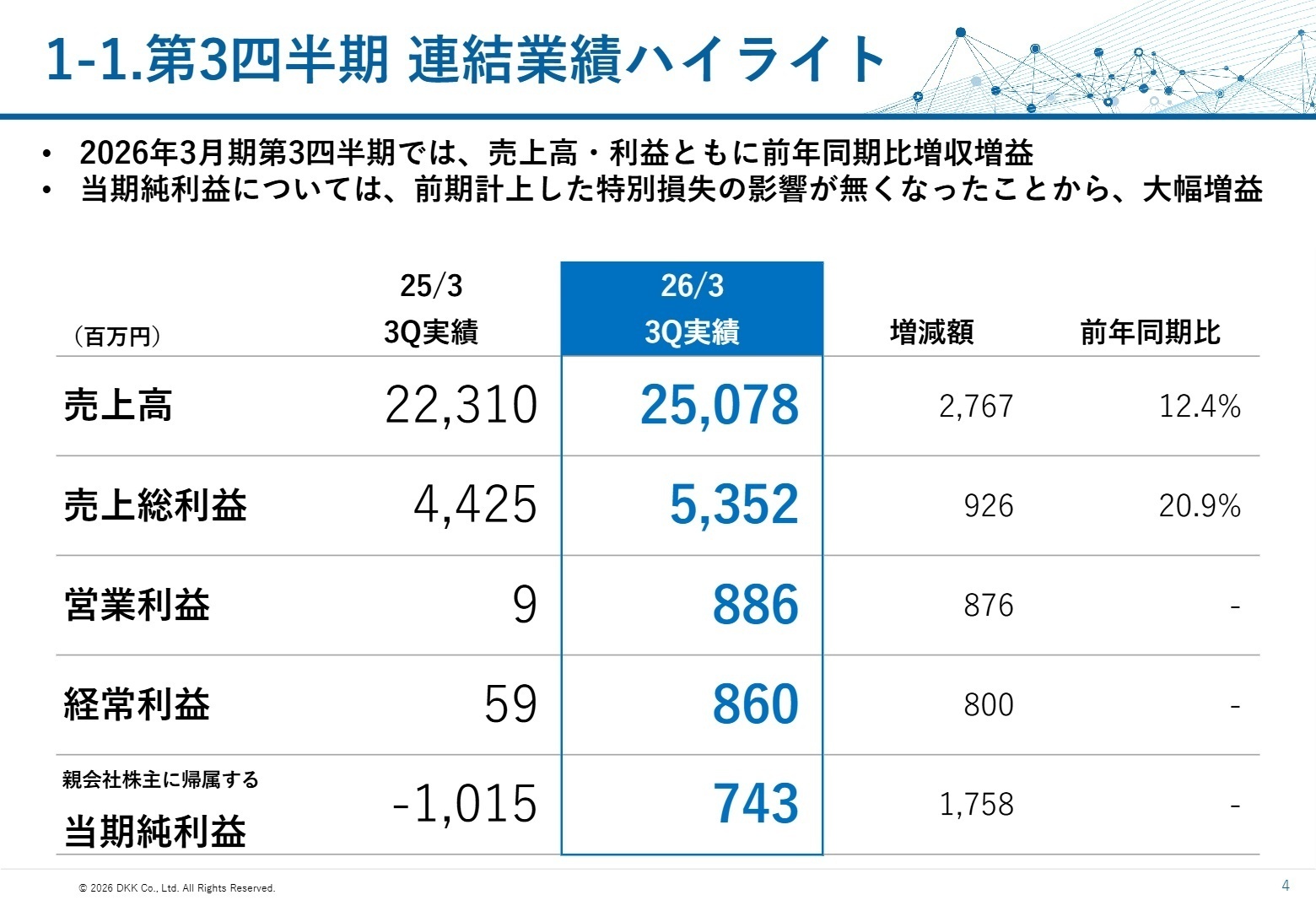 連結業績ハイライト