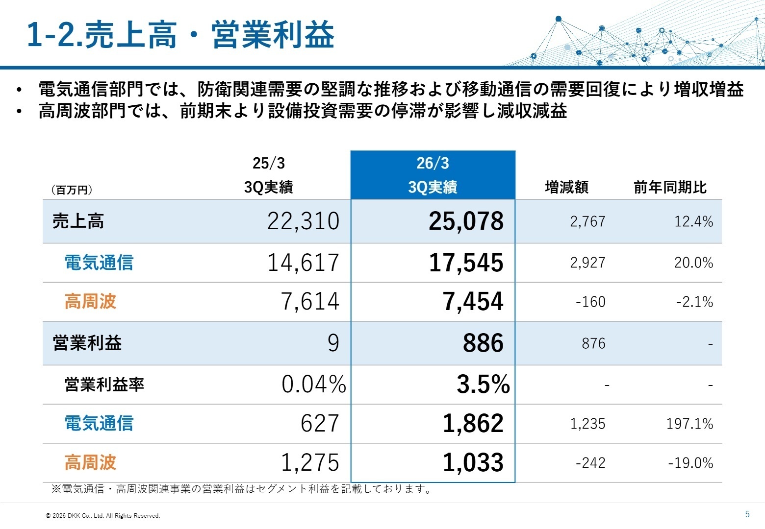 セグメント別業績
