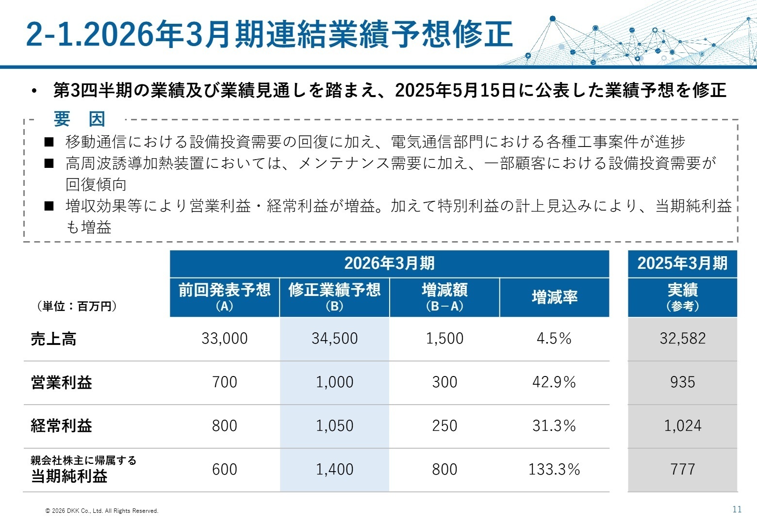 業績予想の修正