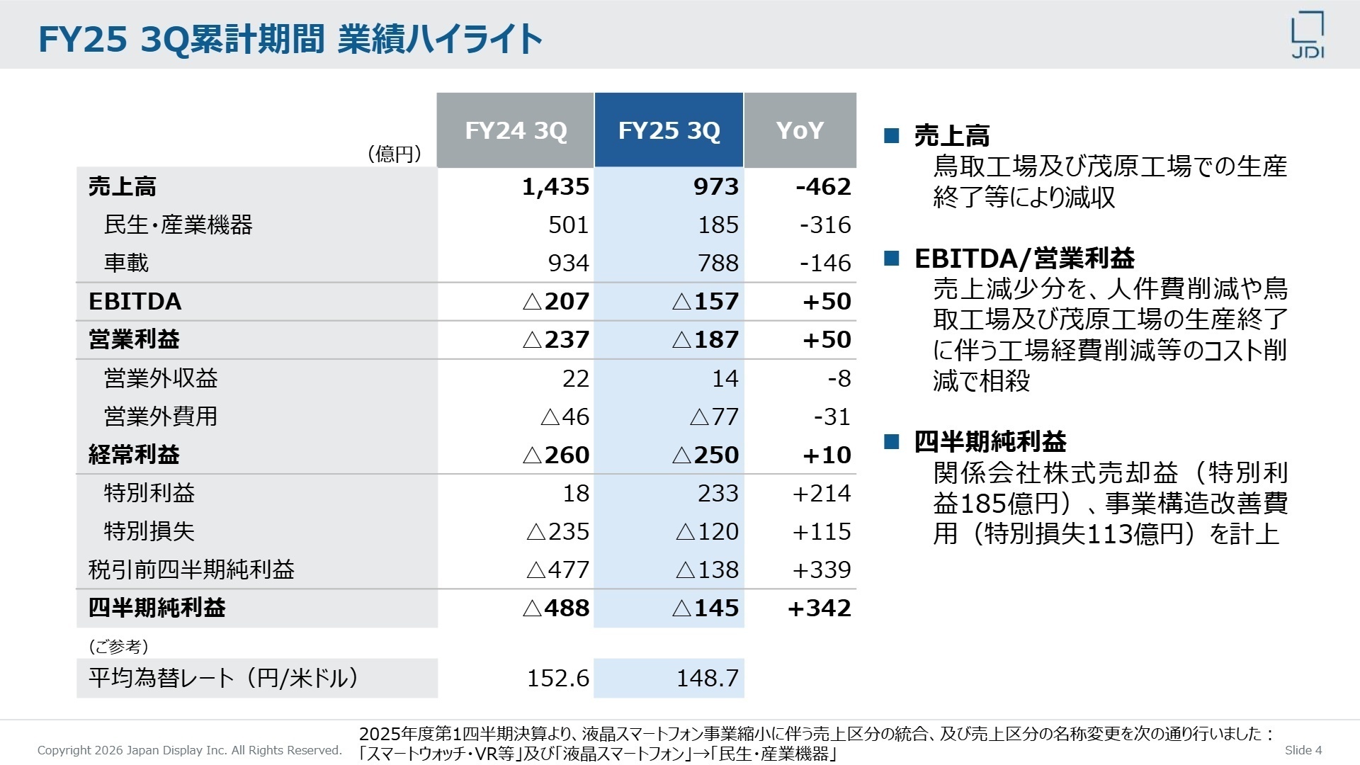FY25 3Q累計期間 業績ハイライト