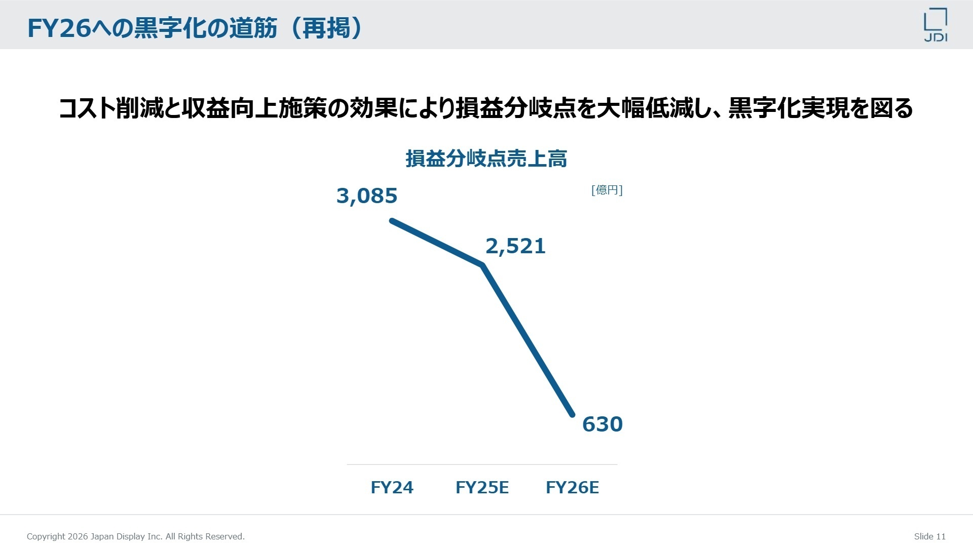 FY26への黒字化の道筋