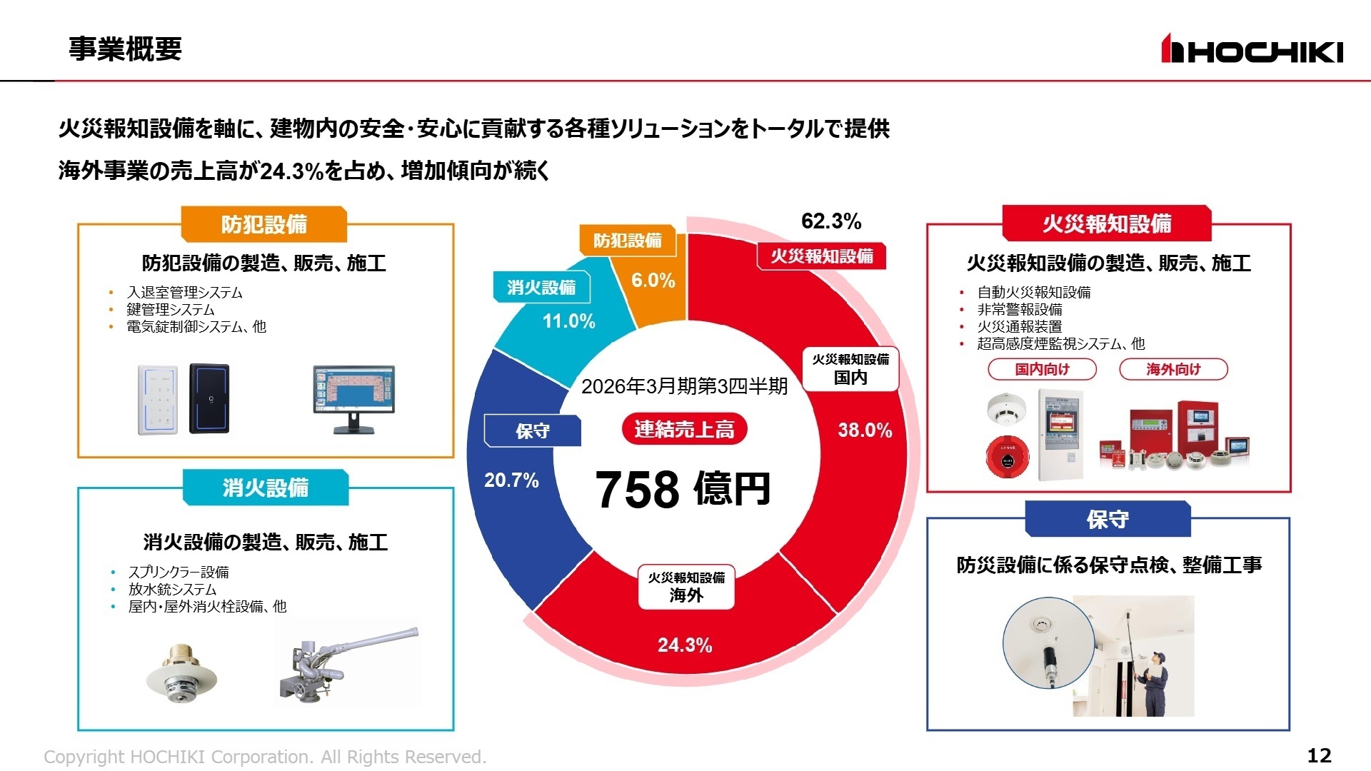 火災報知設備セグメント実績