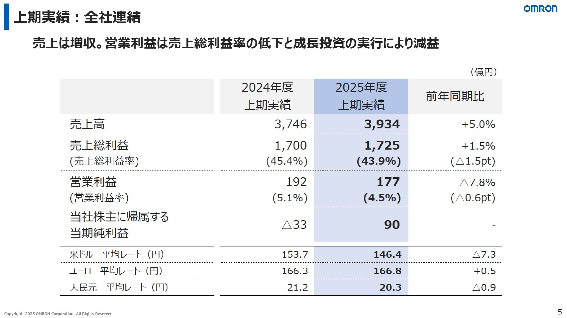 2026年3月期 第2四半期 連結業績